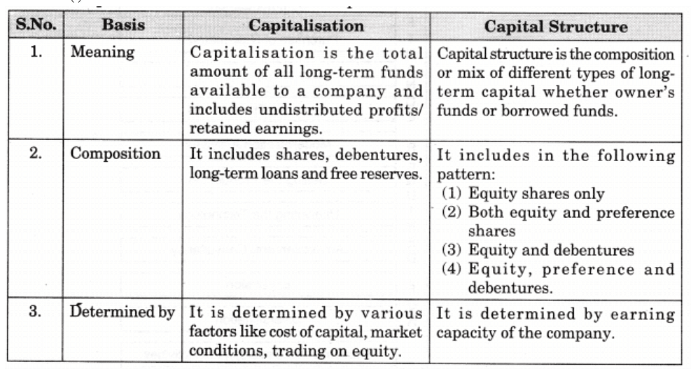 NCERT Solution - Resource Mobilization, Entrepreneurship-1 | Entrepreneurship Class 11 - Commerce