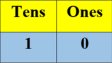 Numbers Class 1 Notes Maths Chapter 11