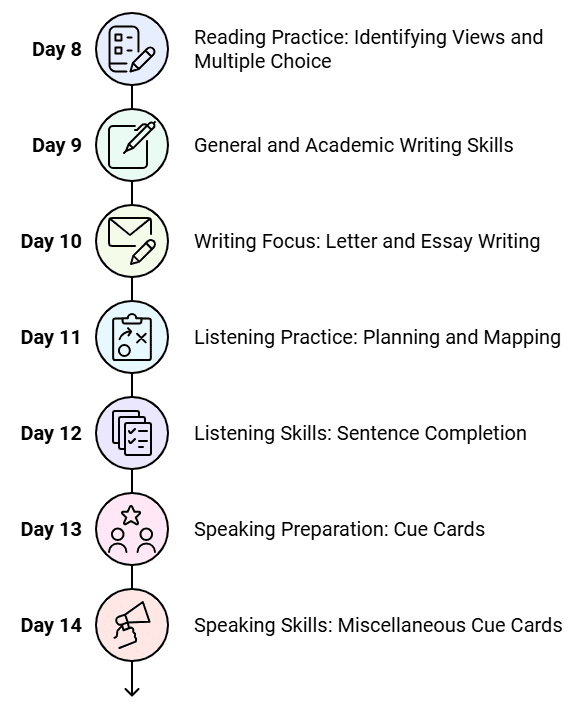 How to Prepare For IELTS In One Month | How To Prepare For IELTS