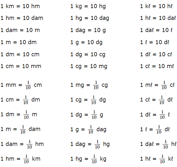Class 5 Maths Practice Question Answers - Measurement of Length, Mass and Capacity