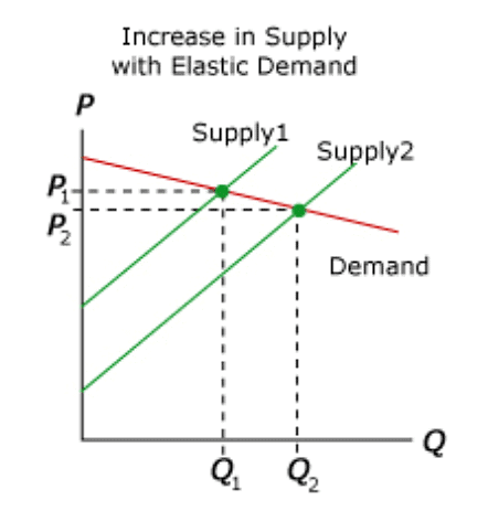 Price Determination Class 12 Economics