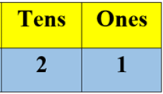 Numbers Class 1 Notes Maths Chapter 11