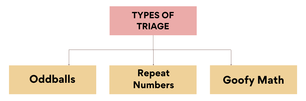 Quant Triage For GMAT | Quantitative for GMAT