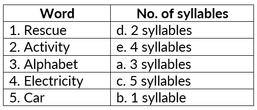 Worksheet Solutions: Syllables - 1 | English Grammar Class 4