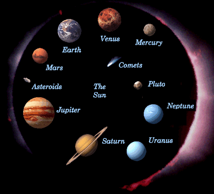Stars and the Solar System Class 8 Notes Science