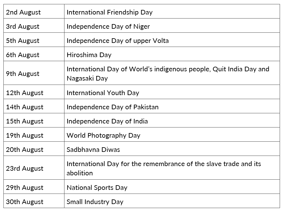 General Knowledge: Important Dates | General Test Preparation for CUET - CUET Commerce