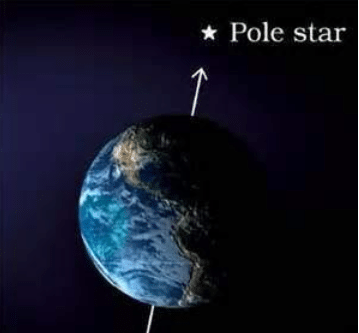 Stars and the Solar System Class 8 Notes Science