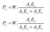 Creep, Elastic Strain | Strength of Materials (SOM) - Mechanical Engineering