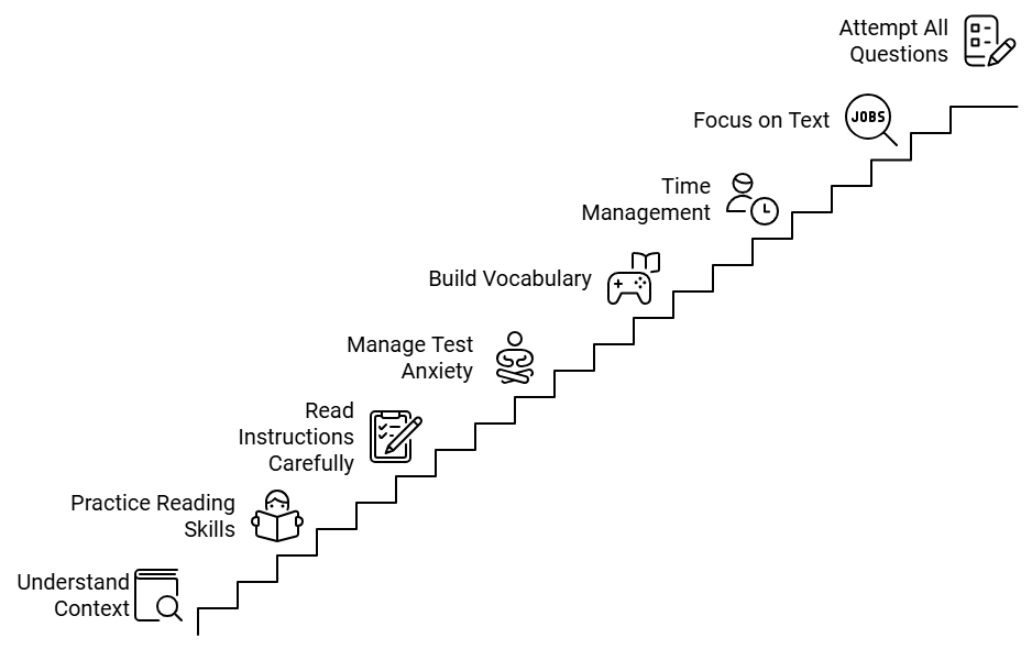 Tips to Score 9 Bands in IELTS Reading | Reading for Academic IELTS