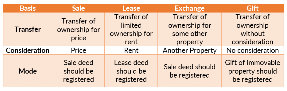 Law of Property Chapter Notes | Revision Notes for CUET Commerce Preparation