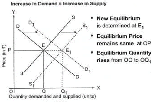 Price Determination Class 12 Economics