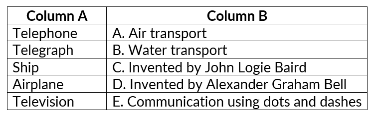Class 5 Social Science - Transport and Communication - CBSE Worksheets Solutions - 2