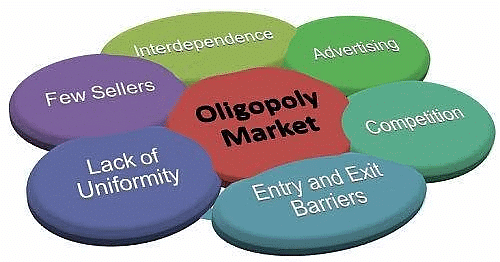 Forms Of Market Class 12 Economics