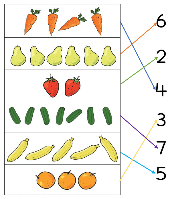 Numbers from One to Nine Class 1 Notes Maths Chapter 2