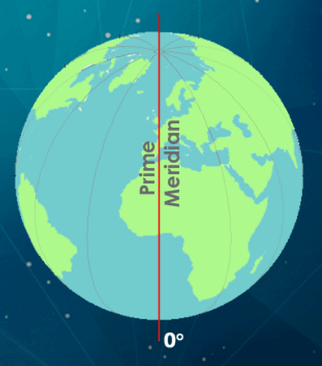 Class 6 Geography Chapter 2 Question Answers - Globe Latitudes and Longitudes