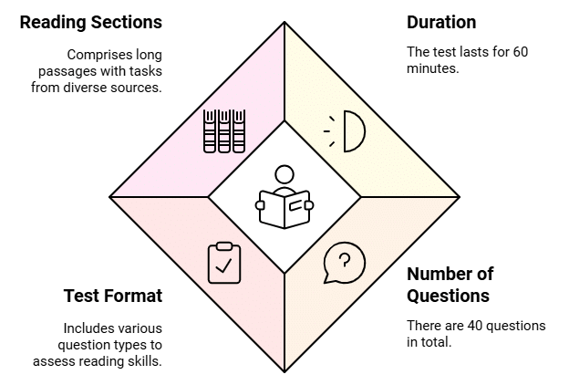 14-Day Study Plan for IELTS Academic ReadingTest | Reading for Academic IELTS