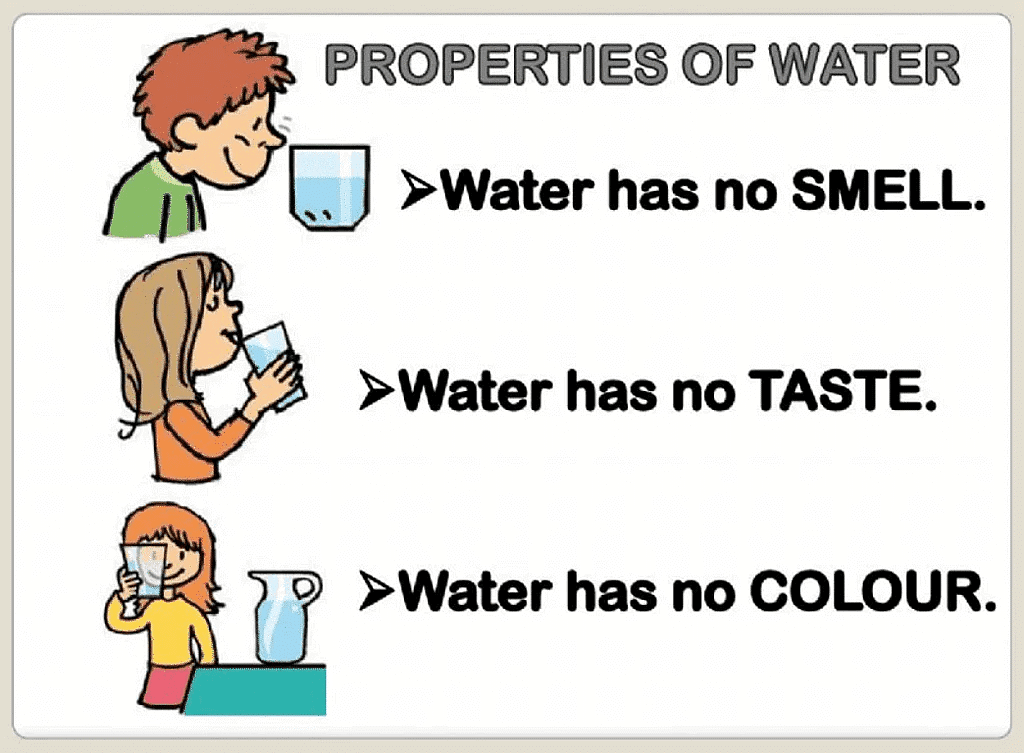 Air and Water (Part 2) Class 5 Notes Science