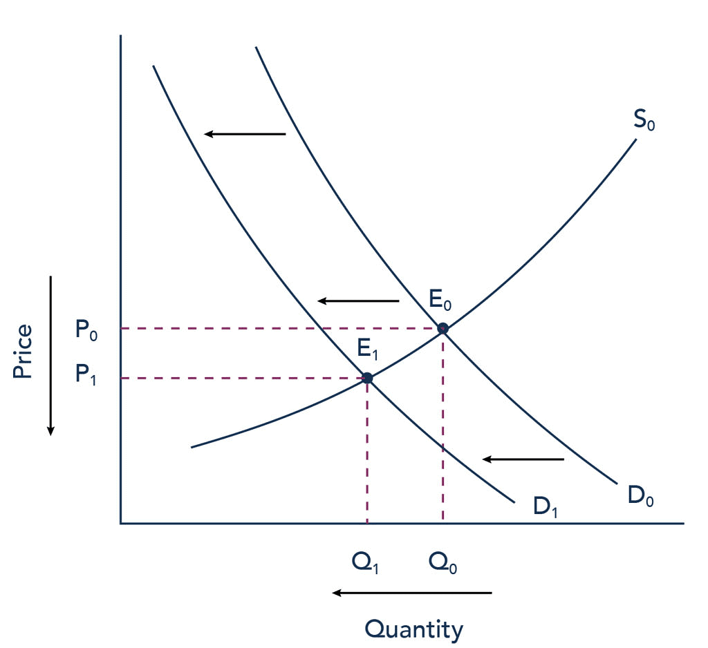 Price Determination Class 12 Economics