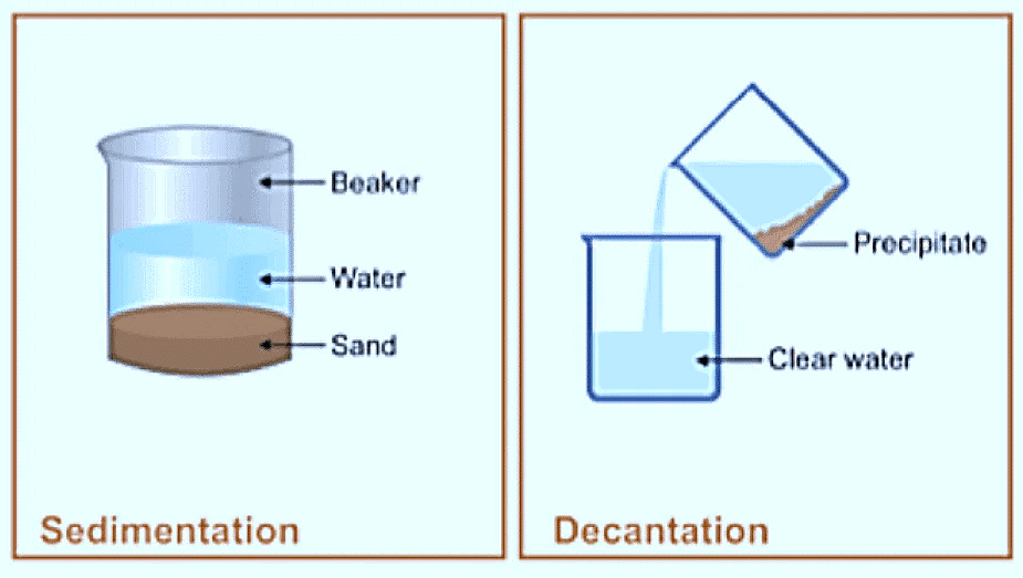 Air and Water (Part 2) Class 5 Notes Science