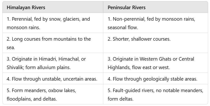 Class 9 Geography Chapter 1 Question Answers - Contemporary India - I