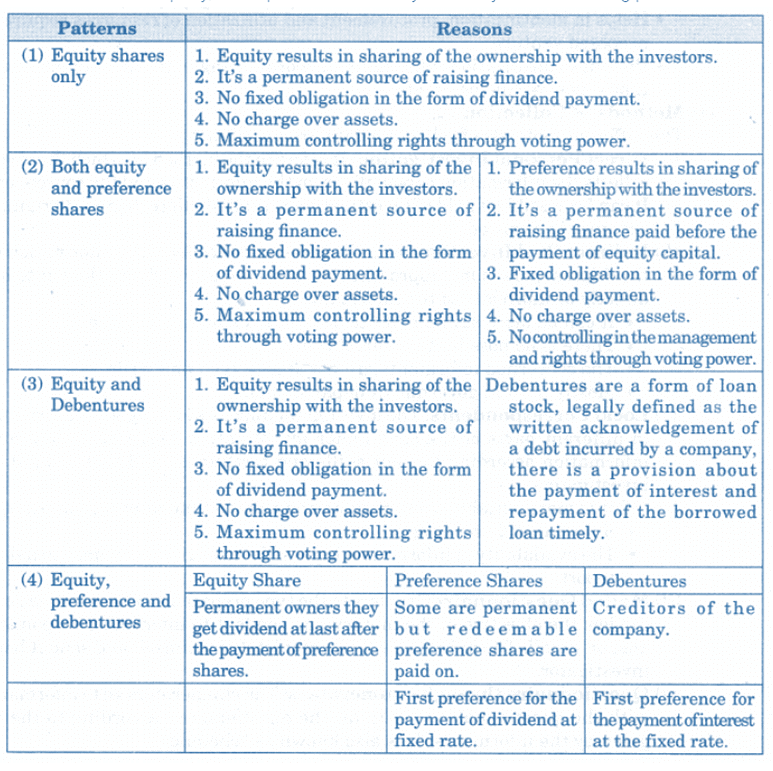 NCERT Solution - Resource Mobilization, Entrepreneurship-3 | Entrepreneurship Class 11 - Commerce