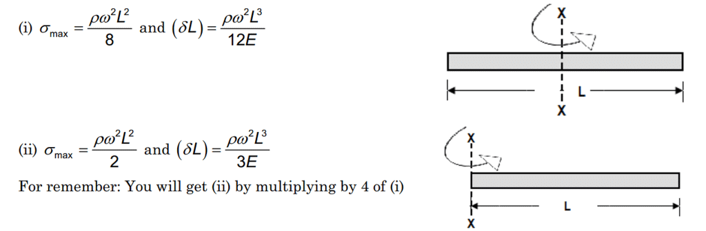 Stress & Strain | Strength of Materials (SOM) - Mechanical Engineering