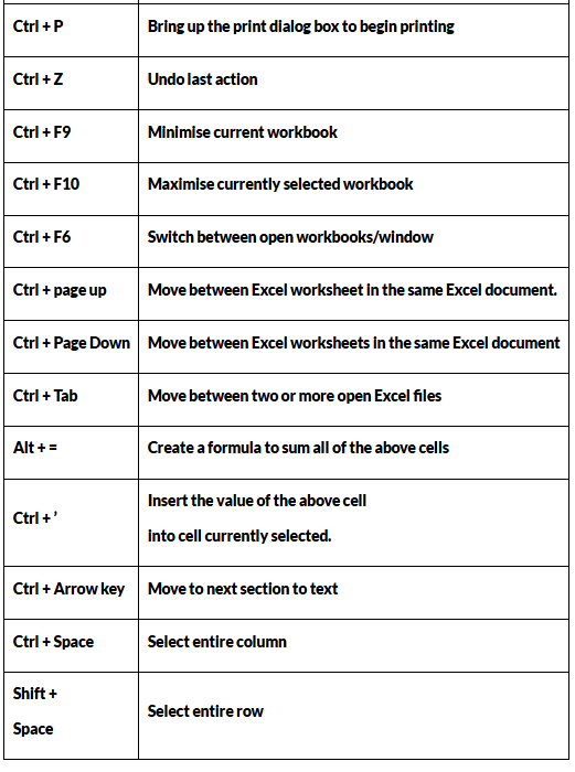 All About Microsoft Office | Famous Books for UPSC Exam (Summary & Tests)