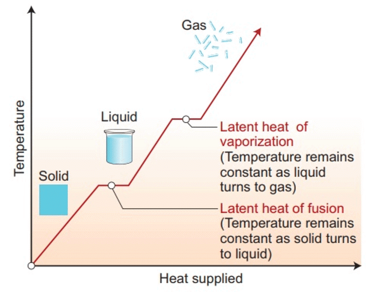 NCERT Summary: Summary of Physics- 1 | Science & Technology for UPSC CSE