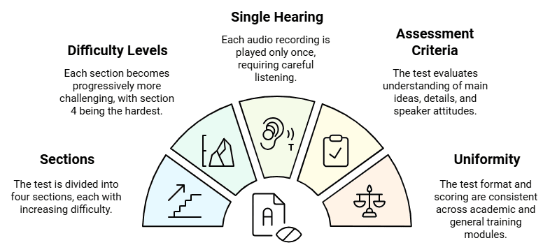 Tips to Score 9 Bands in IELTS Listening | Listening for IELTS