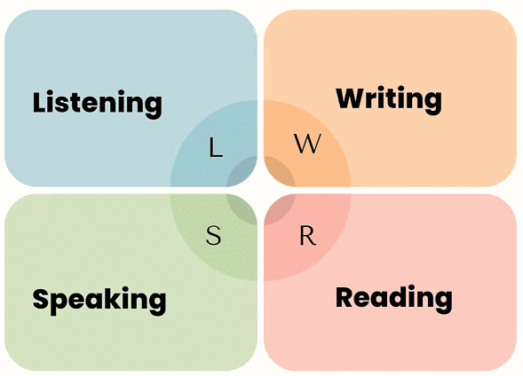IELTS Bible: 5 Steps to Score 8+ Bands in IELTS Exam | Listening for IELTS