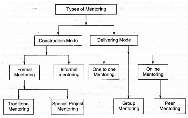 NCERT Solution - Resource Mobilization, Entrepreneurship-3 | Entrepreneurship Class 11 - Commerce