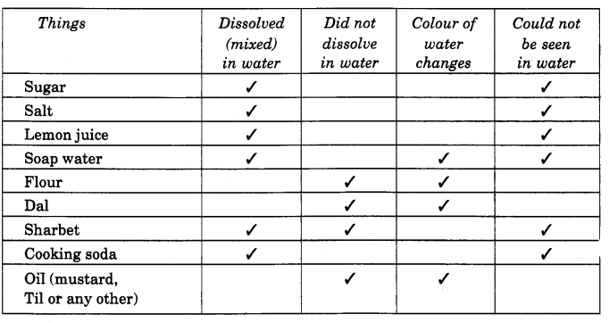 NCERT Solutions for Class 4 EVS Chapter 13 - A River’s Tale