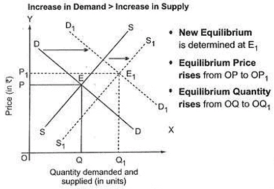 Price Determination Class 12 Economics