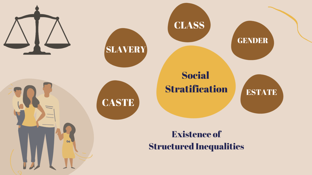 NCERT Solutions for Class 11 Sociology - Terms, Concepts and their Use in Sociology