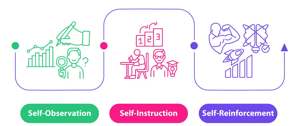 NCERT Solutions for Class 12 Psychology - (Part -1) - Self and Personality