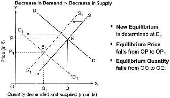 Price Determination Class 12 Economics