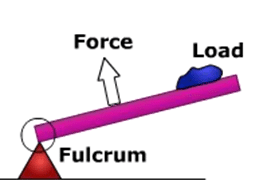 Force and Simple Machines (Part 2) Class 5 Notes Science