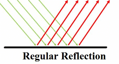 Light Class 8 Notes Science Chapter 13
