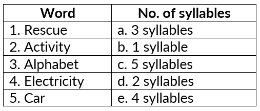 Worksheet Solutions: Syllables - 1 | English Grammar Class 4