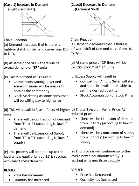 Price Determination Class 12 Economics