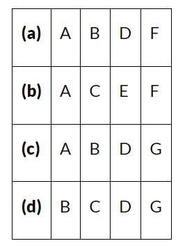NCERT Solutions for Class 10 Civics Chapter 1 - Power sharing