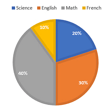 Smart Charts - 1 Class 5 Worksheet Maths Chapter 14