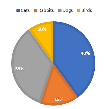 Smart Charts - 1 Class 5 Worksheet Maths Chapter 14