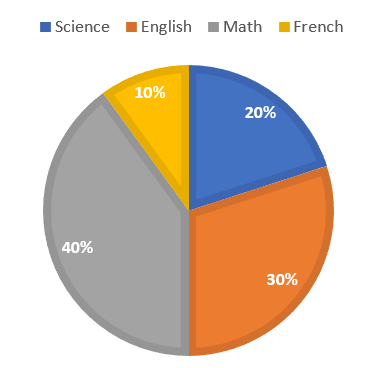 Smart Charts - 1 Class 5 Worksheet Maths