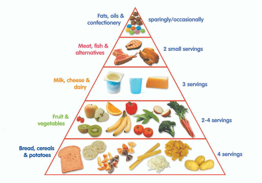 Balanced Diet