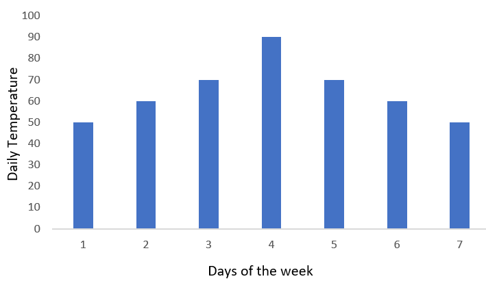 Smart Charts - 1 Class 5 Worksheet Maths