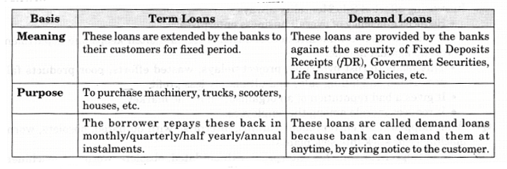 NCERT Solution - Resource Mobilization, Entrepreneurship-3 | Entrepreneurship Class 11 - Commerce