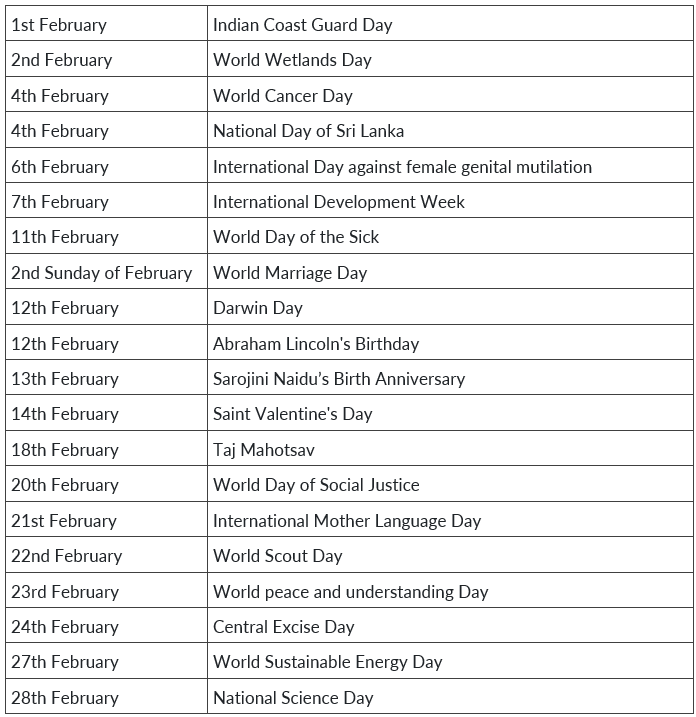 General Knowledge: Important Dates | General Test Preparation for CUET - CUET Commerce