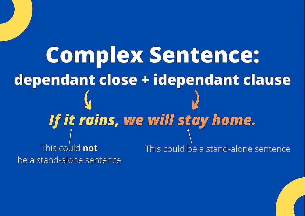 Notes: Sentence Clauses | Basic Grammar for IELTS