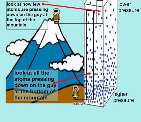 Force and Pressure Class 8 Notes Science Chapter 8